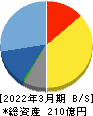 TDCソフト 貸借対照表 2022年3月期 TDCソフト 貸借対照表 2022年3月期