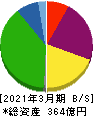 JALCOホールディングス 貸借対照表 2021年3月期 JALCOホールディングス 貸借対照表 2021年3月期