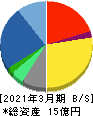 ネクストウェア 貸借対照表 2021年3月期 ネクストウェア 貸借対照表 2021年3月期