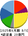 日本ナレッジ 貸借対照表 2025年6月期