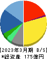IDホールディングス 貸借対照表 2023年3月期 IDホールディングス 貸借対照表 2023年3月期
