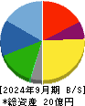 日本ナレッジ 貸借対照表 2024年9月期