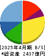 神戸物産 貸借対照表 2025年4月期