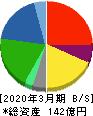ジャパンエレベーターサービスホールディングス 貸借対照表 2020年3月期 ジャパンエレベーターサービスホールディングス 貸借対照表 2020年3月期