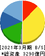 ディスコ 貸借対照表 2021年3月期 ディスコ 貸借対照表 2021年3月期