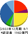 日本電子 貸借対照表 2022年12月期