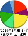 ニデック 貸借対照表 2020年3月期 ニデック 貸借対照表 2020年3月期