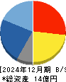 グローバルウェイ 貸借対照表 2024年12月期