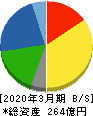 ハリマ共和物産 貸借対照表 2020年3月期 ハリマ共和物産 貸借対照表 2020年3月期