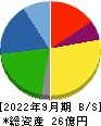 ＣＡＰＩＴＡ 貸借対照表 2022年9月期
