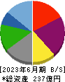 グリーンズ 貸借対照表 2023年6月期