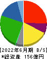 アシードホールディングス 貸借対照表 2022年6月期