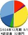 フーディソン 貸借対照表 2024年12月期
