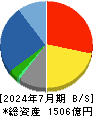 内田洋行 貸借対照表 2024年7月期