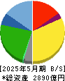 アークス 貸借対照表 2025年5月期