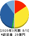 アルマード 貸借対照表 2020年3月期 アルマード 貸借対照表 2020年3月期