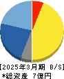 Institution for a Global Society 貸借対照表 2025年3月期 Institution for a Global Society 貸借対照表 2025年3月期