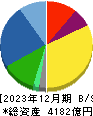 ツムラ 貸借対照表 2023年12月期