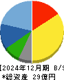 協立情報通信 貸借対照表 2024年12月期