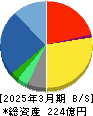 エラン 貸借対照表 2025年3月期