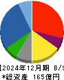 スーパーバッグ 貸借対照表 2024年12月期