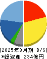 アドウェイズ 貸借対照表 2025年3月期
