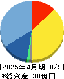 サーキュレーション 貸借対照表 2025年4月期