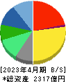アインホールディングス 貸借対照表 2023年4月期