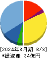 フーディソン 貸借対照表 2024年3月期