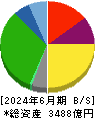 ヤオコー 貸借対照表 2024年6月期
