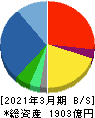 レスターホールディングス 貸借対照表 2021年3月期 レスターホールディングス 貸借対照表 2021年3月期