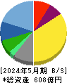三陽商会 貸借対照表 2024年5月期