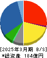 東北化学薬品 貸借対照表 2025年3月期