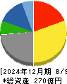 横浜丸魚 貸借対照表 2024年12月期