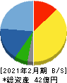 ソーバル 貸借対照表 2021年2月期 ソーバル 貸借対照表 2021年2月期