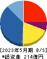 ファーストコーポレーション 貸借対照表 2023年5月期