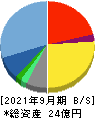 アズーム 貸借対照表 2021年9月期 アズーム 貸借対照表 2021年9月期
