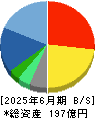 デジタルハーツホールディングス 貸借対照表 2025年6月期