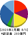 霞ヶ関キャピタル 貸借対照表 2023年2月期