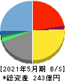 Ｓａｎｓａｎ 貸借対照表 2021年5月期