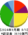 ヤオコー 貸借対照表 2024年9月期