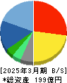 デジタルハーツホールディングス 貸借対照表 2025年3月期 デジタルハーツホールディングス 貸借対照表 2025年3月期
