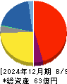 アドバンスクリエイト 貸借対照表 2024年12月期