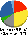 大塚家具 貸借対照表 2017年12月期