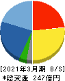 野村マイクロ・サイエンス 貸借対照表 2021年3月期