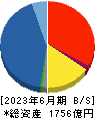 丸文 貸借対照表 2023年6月期