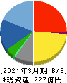 ビジネスブレイン太田昭和 貸借対照表 2021年3月期 ビジネスブレイン太田昭和 貸借対照表 2021年3月期