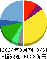 コナミグループ 貸借対照表 2024年3月期 コナミグループ 貸借対照表 2024年3月期