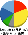 協立情報通信 貸借対照表 2023年12月期 協立情報通信 貸借対照表 2023年12月期