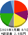 神戸製鋼所 貸借対照表 2023年3月期